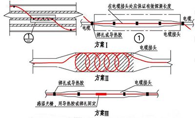 管廊、隧道中线型感温火灾报警探测器安装方案