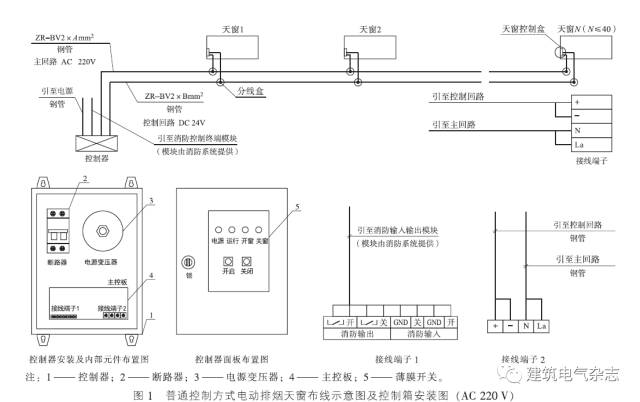 电动排烟窗是否必须设置火灾自动报警系统？