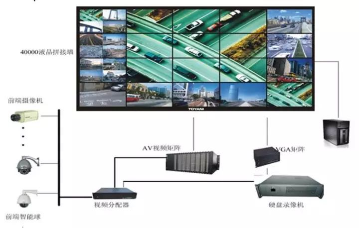 读懂“互联网+”时代下的智慧建筑、智慧社区