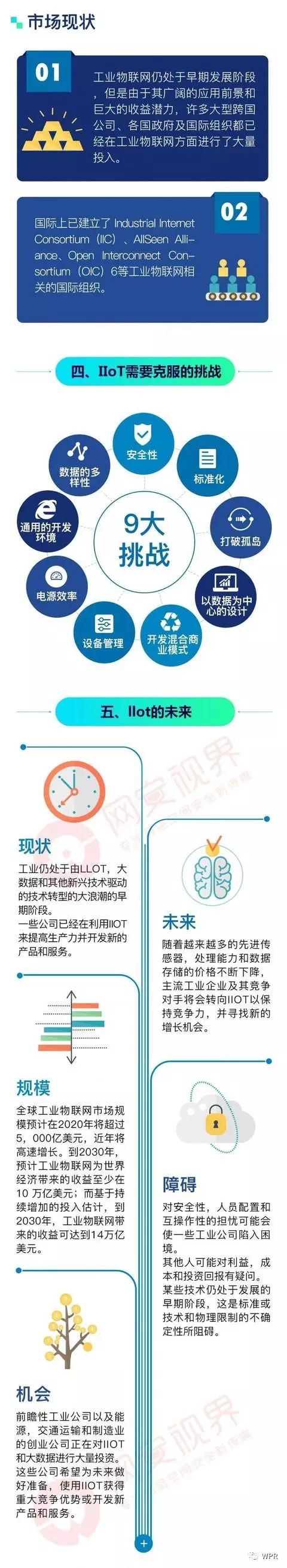 图说工业物联网的现在和未来！