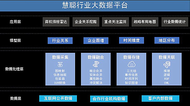 互联网营销还能这样！消防B2B产业图谱带来新气象