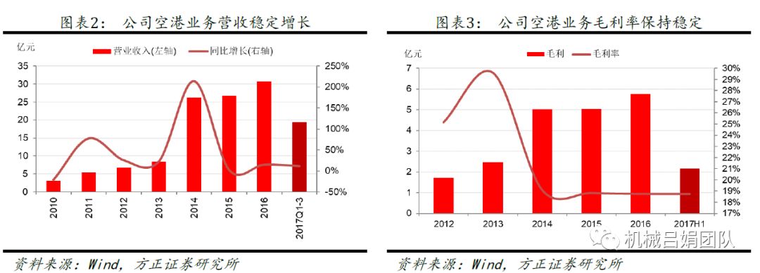 中集集团：空港业务注入中国消防，业务整合再进一步