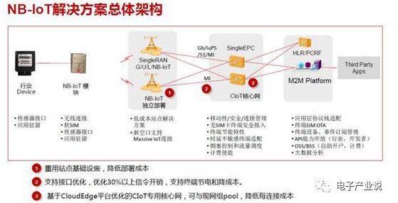 华为在NB-IoT上的策略