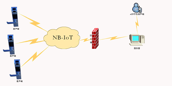 这么NB的NB-IOT到底能用在哪些行业？