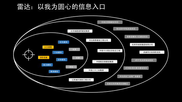 互联网营销还能这样！消防B2B产业图谱带来新气象