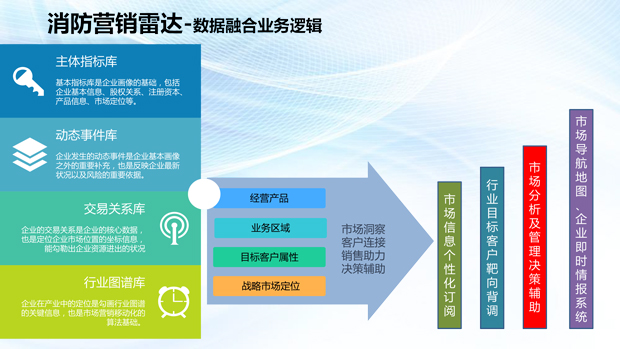 消防行业的大数据+AI，如何让我效率提升大有可为？