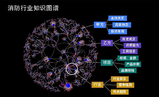 互联网营销还能这样！消防B2B产业图谱带来新气象