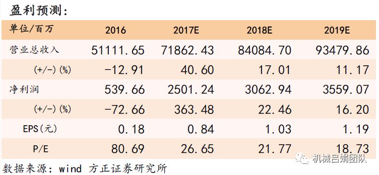 中集集团：空港业务注入中国消防，业务整合再进一步