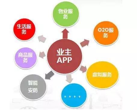 读懂“互联网+”时代下的智慧建筑、智慧社区