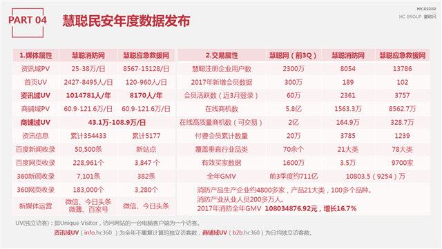 颠覆常规！消防产业互联网资深玩家带你玩转2018品牌战略规划