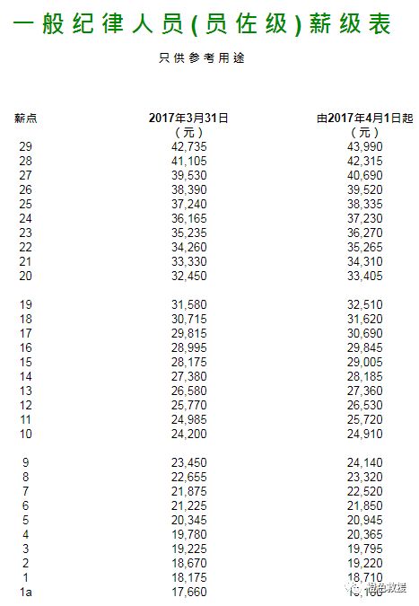 世界消防|这一站带你了解香港消防组织架构