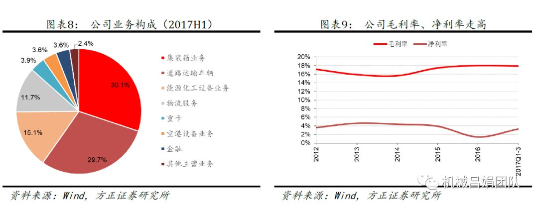 中集集团：空港业务注入中国消防，业务整合再进一步