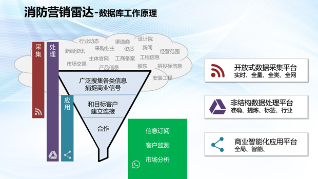 消防行业的大数据+AI，如何让我效率提升大有可为？