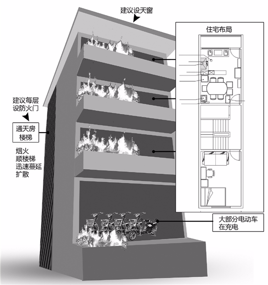 通天房火灾研究试验 教你如何火场逃生