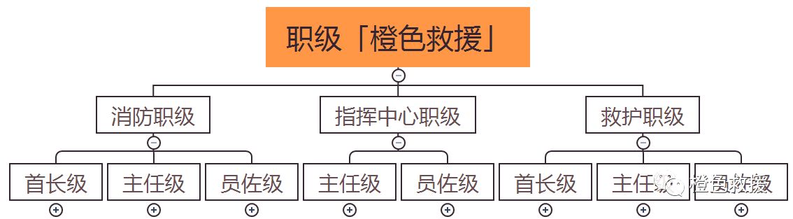 世界消防|这一站带你了解香港消防组织架构