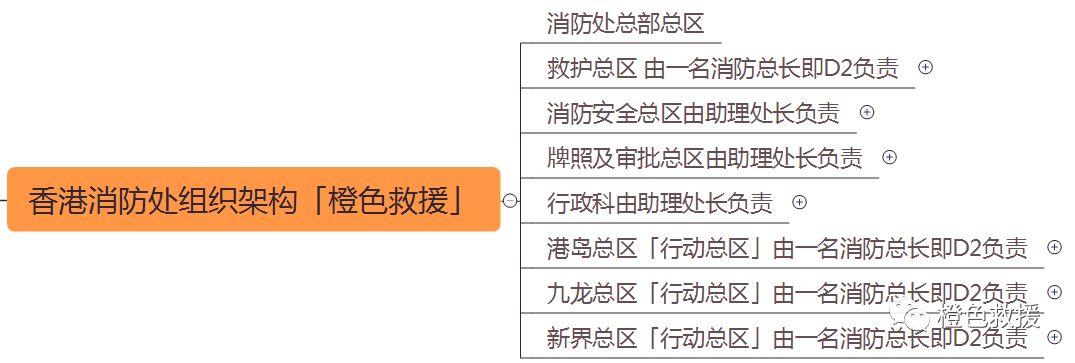 世界消防|这一站带你了解香港消防组织架构