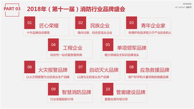 颠覆常规！消防产业互联网资深玩家带你玩转2018品牌战略规划