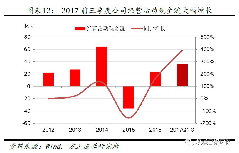 中集集团：空港业务注入中国消防，业务整合再进一步