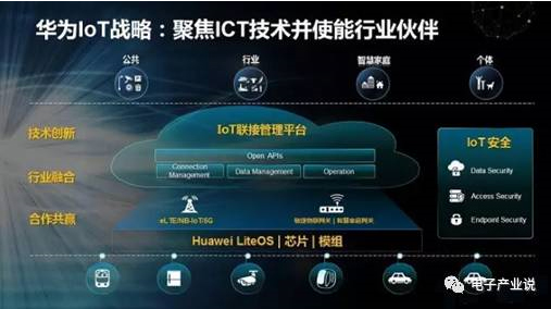 华为在NB-IoT上的策略