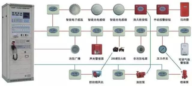 我国第一种关于火灾自动报警系统的图书