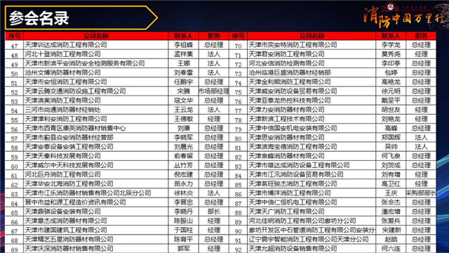 消防中国万里行天津站会后服务报告