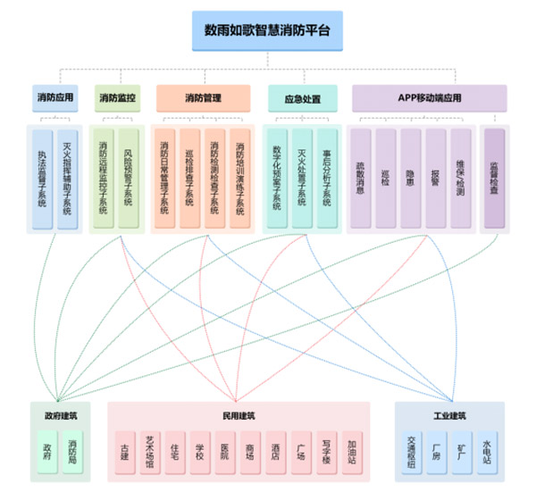 【万里行西安】数雨如歌孙丽娟：让数字智能成为消防及时雨