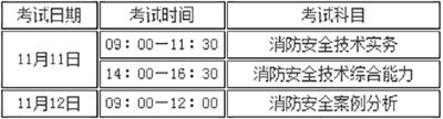 一级注册消防工程师相关指南