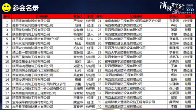 消防中国万里行西安站会后服务报告