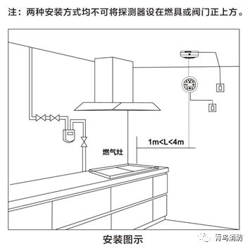 惟泰安全家用独立式可燃气体探测器全新上市