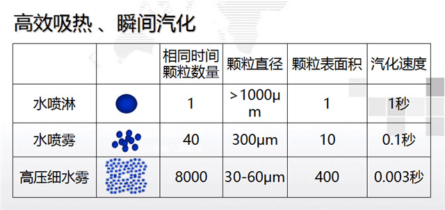 【万里行天津】孙宏图：移动式高压细水雾灭火装置