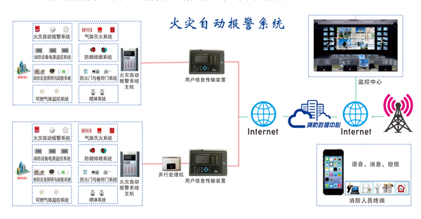 精耕细作携手共进 山鹰云联动智慧消防大市场