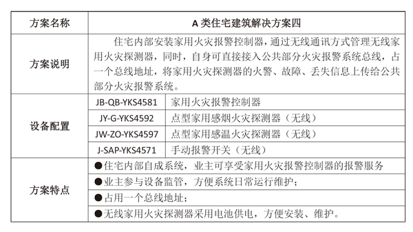 线路老化又引发火灾 老旧小区如何享受科技福利？