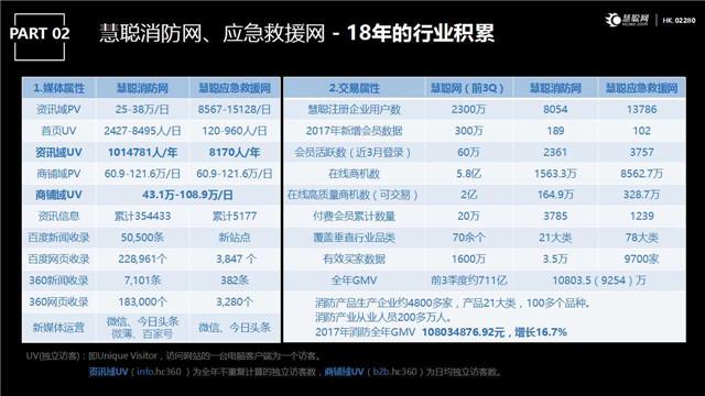 【万里行天津】王军：2018消防中国万里行及慧聪主要活动介绍