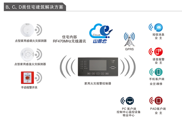 精耕细作携手共进 山鹰云联动智慧消防大市场