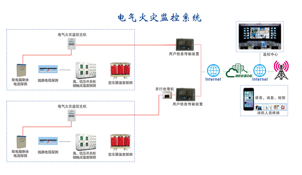 精耕细作携手共进 山鹰云联动智慧消防大市场