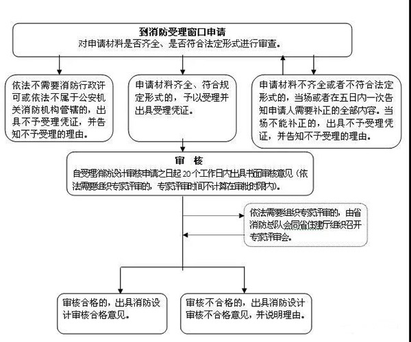 关于消防电梯，你了解多少？