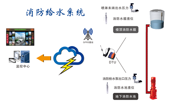 精耕细作携手共进 山鹰云联动智慧消防大市场