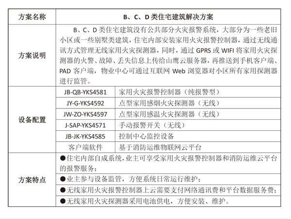 线路老化又引发火灾 老旧小区如何享受科技福利？