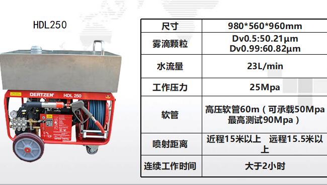 【万里行天津】孙宏图：移动式高压细水雾灭火装置