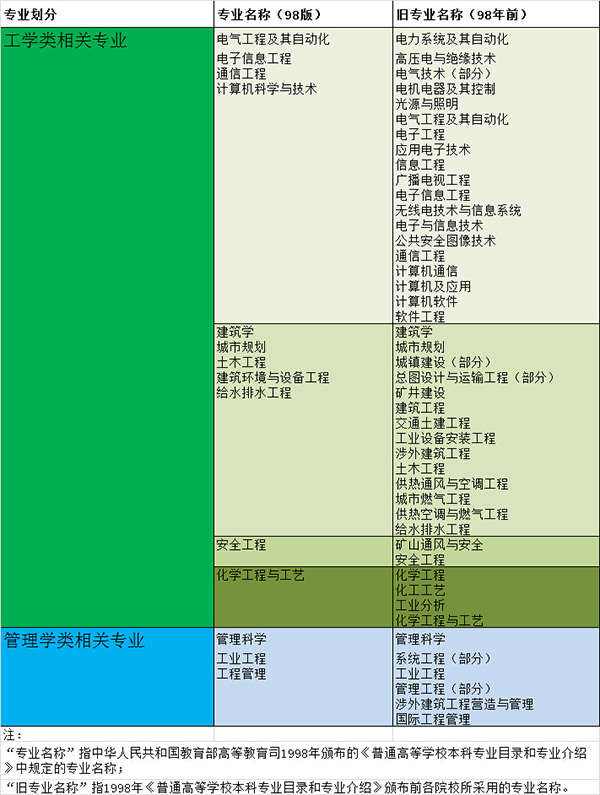 一级注册消防工程师相关指南