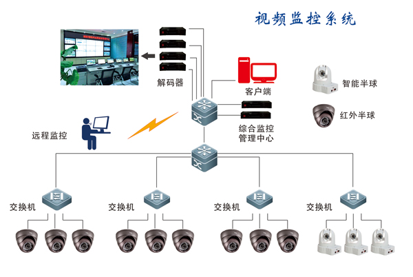 精耕细作携手共进 山鹰云联动智慧消防大市场