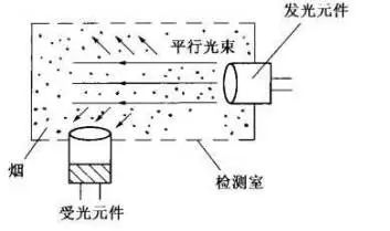 我国第一种关于火灾自动报警系统的图书