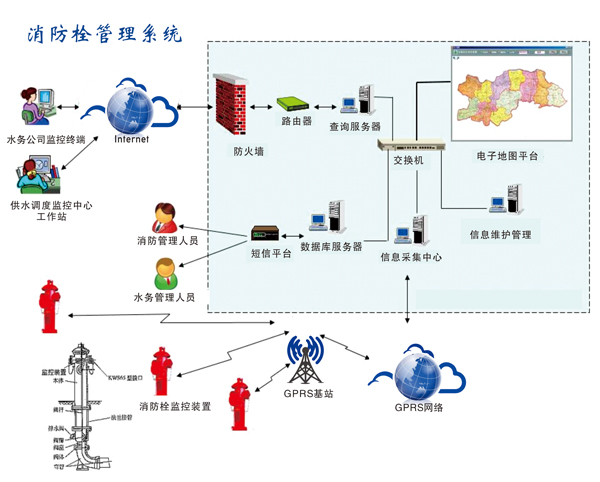 精耕细作携手共进 山鹰云联动智慧消防大市场