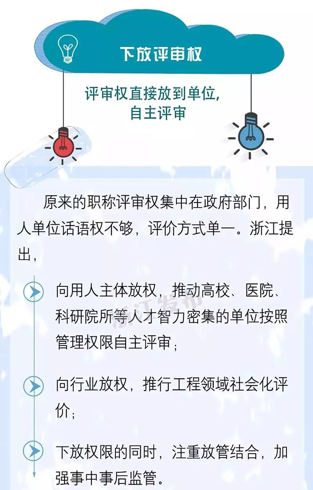 职称评审大变革！打破学历、资历限制，重要人才可直接评高级！