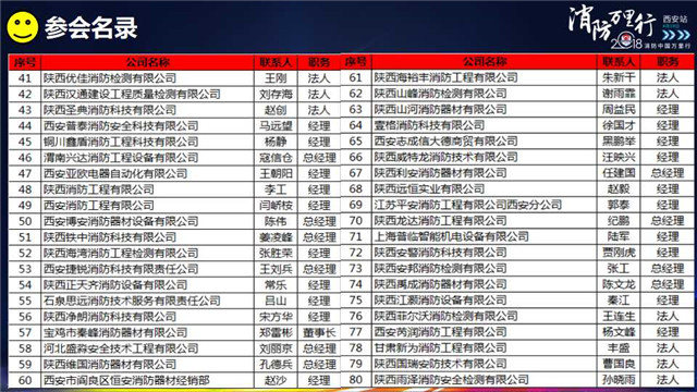 消防中国万里行西安站会后服务报告