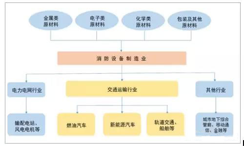 2018年中国消防行业发展现状分析及市场竞争格局分析