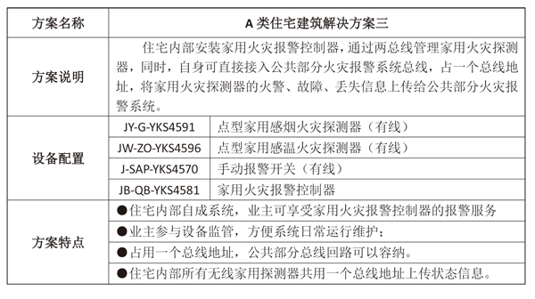 线路老化又引发火灾 老旧小区如何享受科技福利？