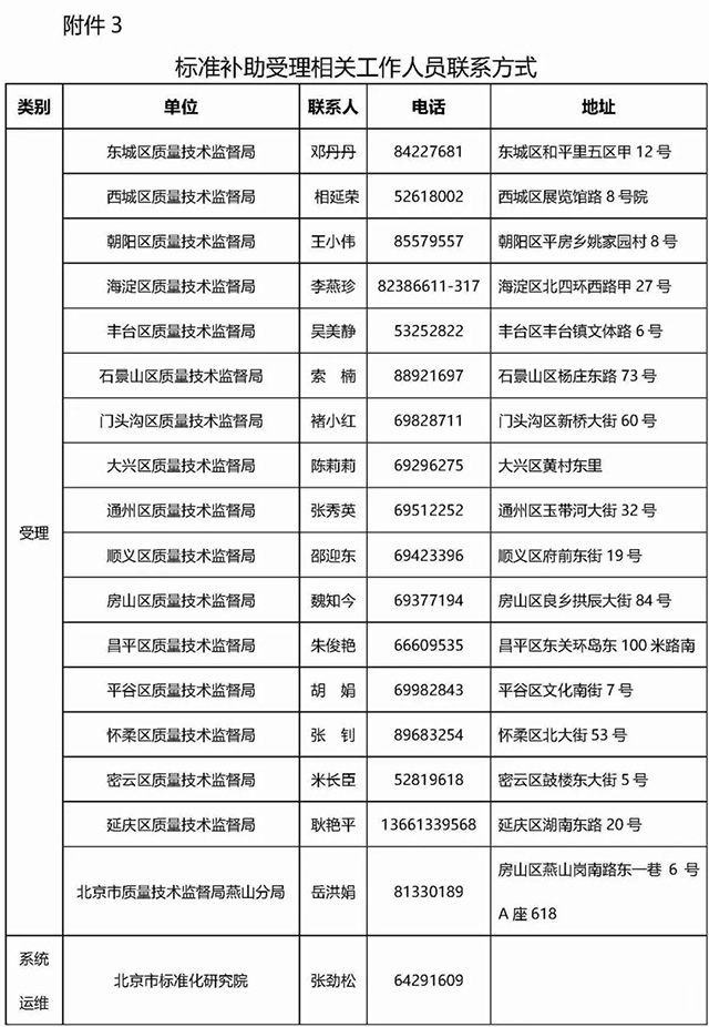 关于申报2018年北京市技术标准制修订补助项目的通知