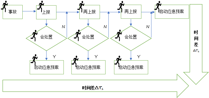 科普：应急的核心是什么？快戳进来看！