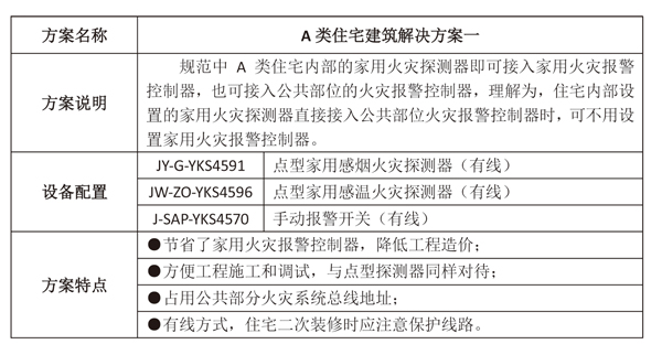 线路老化又引发火灾 老旧小区如何享受科技福利？